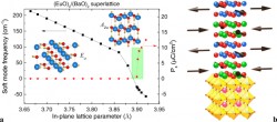 The simplest multiferroic